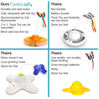 Automatic Butterfly Cat Toy with Catnip Ball Track 8 - MiniPaw Luxe