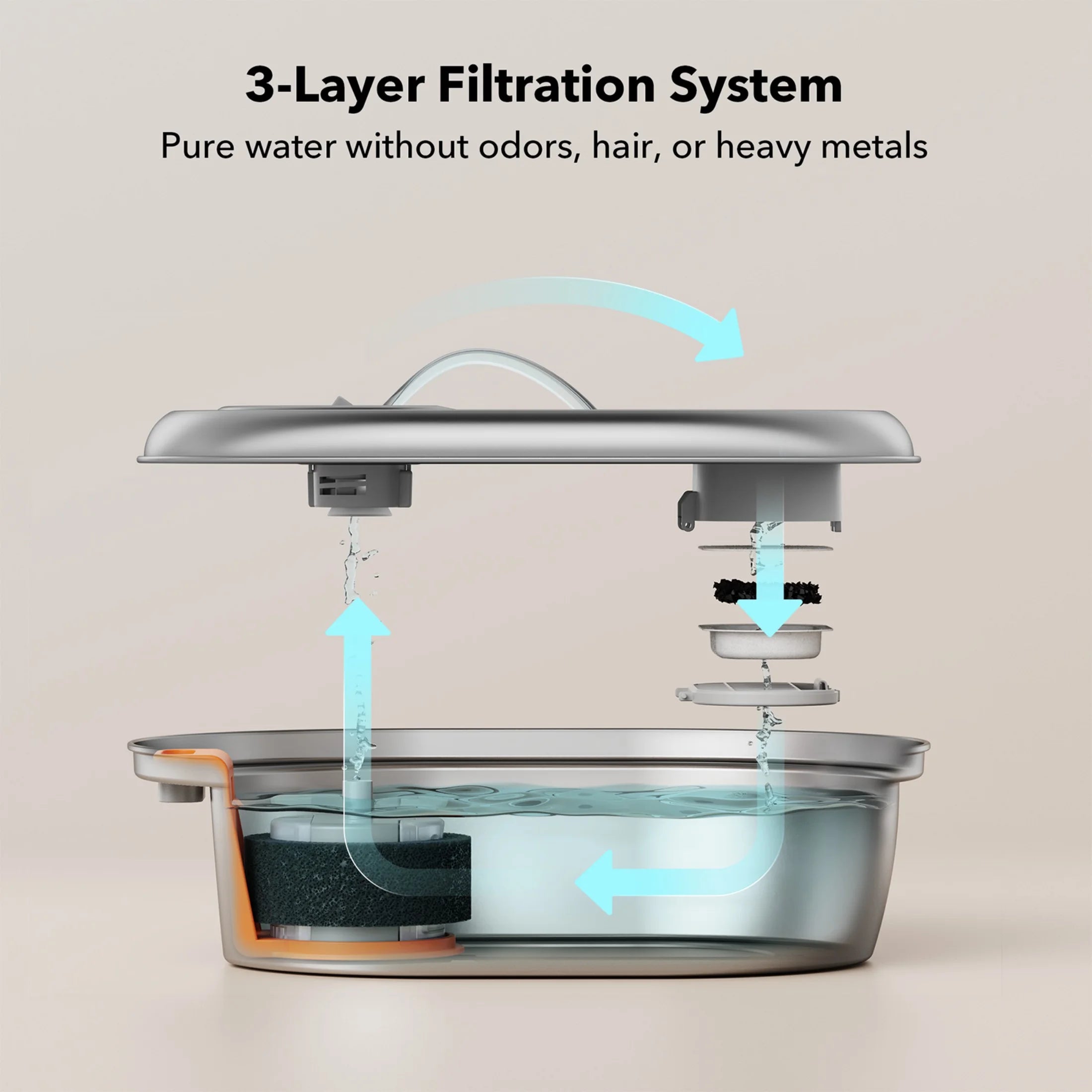 Food Grade Stainless Steel Pet Fountain